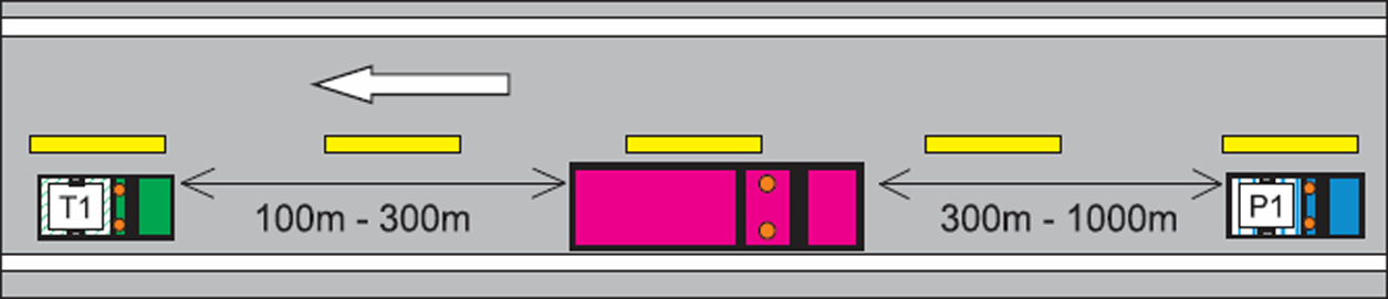 Pilot Car Positions